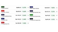 Palm Oil Stock Price Still Green Led by PALM Shares Up 6.73 Percent Palmoilmagazine