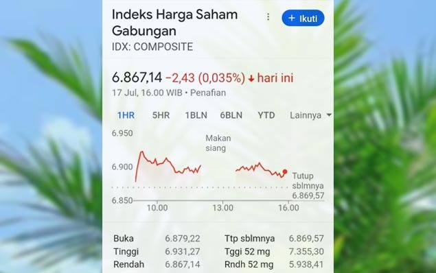 IHSG On Monday, July 17, 2023, Declined by 2.43 Points to Reach the Level of 6,867.14 Palm Oil Magazine