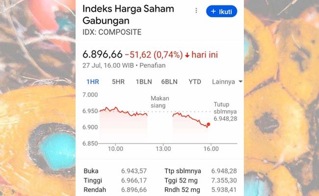 IHSG On Thursday, July 27, 2023, Declined by 0.74%, Reaching the Level of 6,896.66 Palm Oil Magazine
