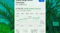 IHSG on Tuesday 11 July 2023 Rose 0,98 Percent Palm Oil Magazine