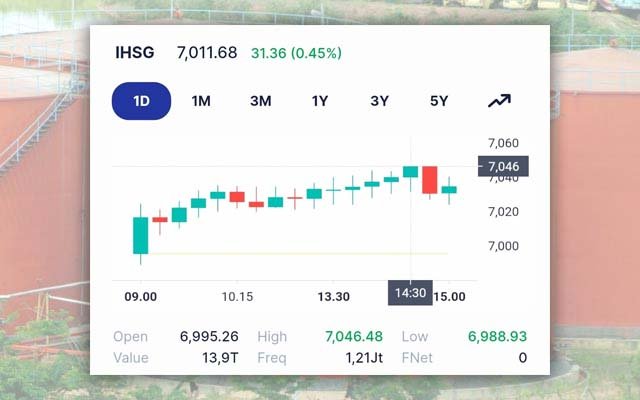 IHSG Soars Surpassing 7,000 Level on Wednesday, September 20, 2023 Palm OIl Magazine