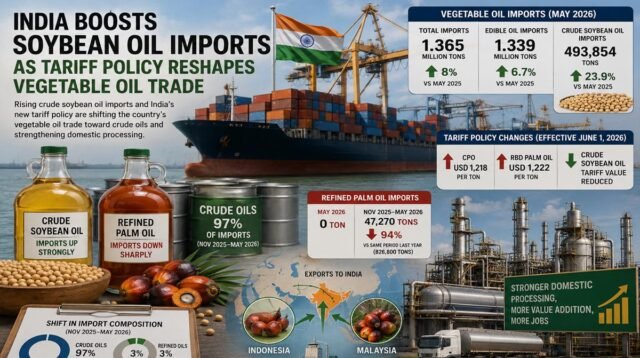 Palm Oil Magazine