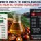 Palm Oil Magazine
