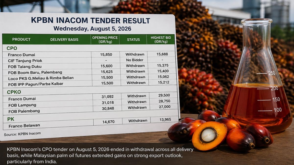KPBN Inacom CPO Tender Withdrawn as Malaysian Palm Oil Futures Extend Gains Palm Oil Magazine