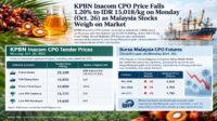 KPBN Inacom CPO Price Falls to IDR 15,018/kg on Monday (Oct. 26) as Malaysia Palm Oil Stocks Pressure Market Palm Oil Magazine
