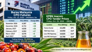 Palm Oil Magazine