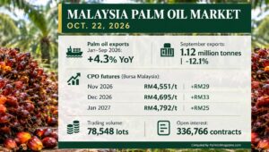 Palm Oil Magazine